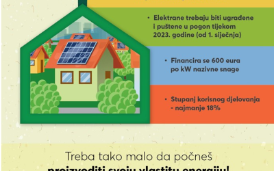 CrOss renoHome ured u akciji – „Savjetovali smo  i priremili dokumentaciji  za  sufinanciranje fotonaponskih elektrana na obiteljskim kućama u 2023. godini“ 