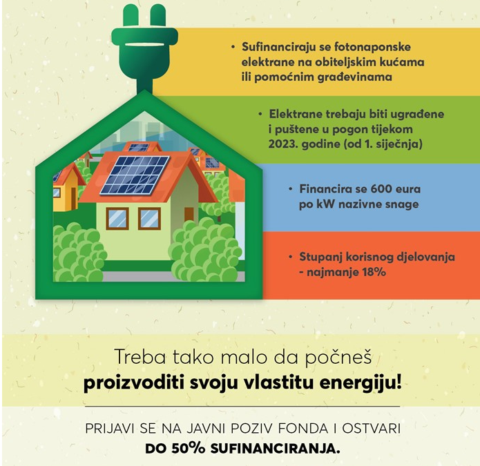 CrOss renoHome ured u akciji – „Savjetovali smo  i priremili dokumentaciji  za  sufinanciranje fotonaponskih elektrana na obiteljskim kućama u 2023. godini“ 